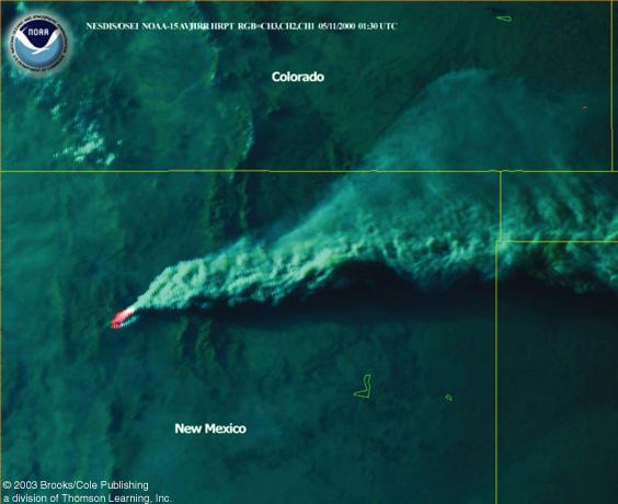 PRIMARY SOURCES: Sea salt spray Wind erosion Volcanoes Fires