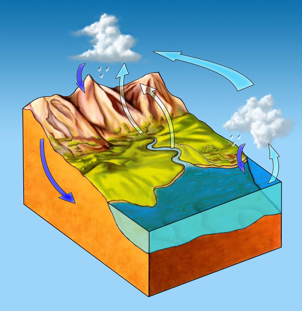 4 Water, Air, and the Atmosphere-1 The Water cycle is what we call the