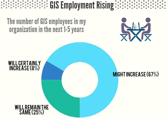 Survey of GIS Survey