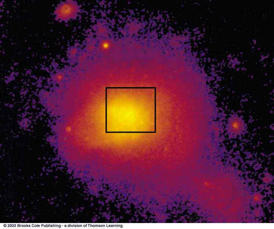 3 Large (or Rich ) Galaxy Clusters Coma The centers often have large E galaxies. The cluster sizes can be up to 3 Mpc, or 10 million light years.