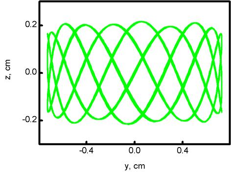 UH wave trapping by density maximum and low-threshold two-plasmon decay t l l UH UH pe ce 4 Trapping of UH waves in radial direction in the vicinity of