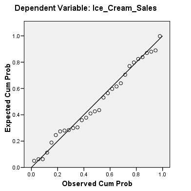 Plot a P-P plot Statistical