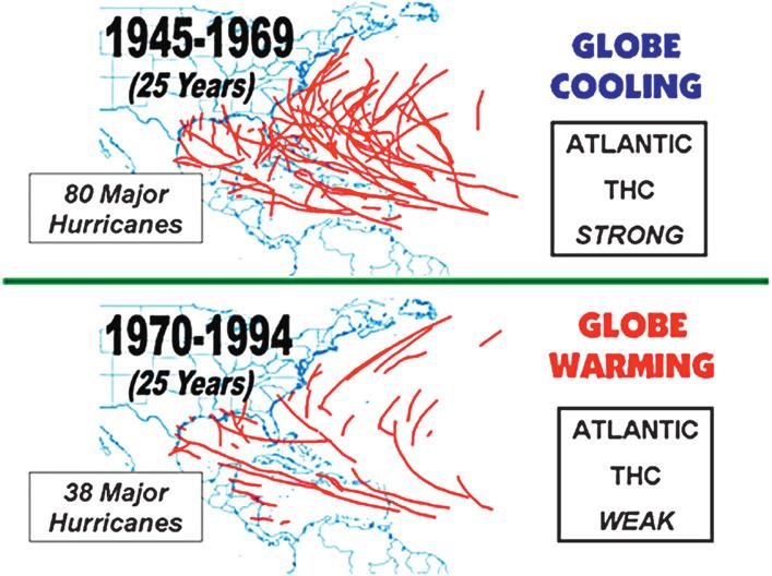 234 PART j III The Role of Oceans FIGURE 10 Tracks of major (Category 3-4-5) hurricanes during the 25-year period of 1945e1969 when the globe was undergoing a weak cooling vs.