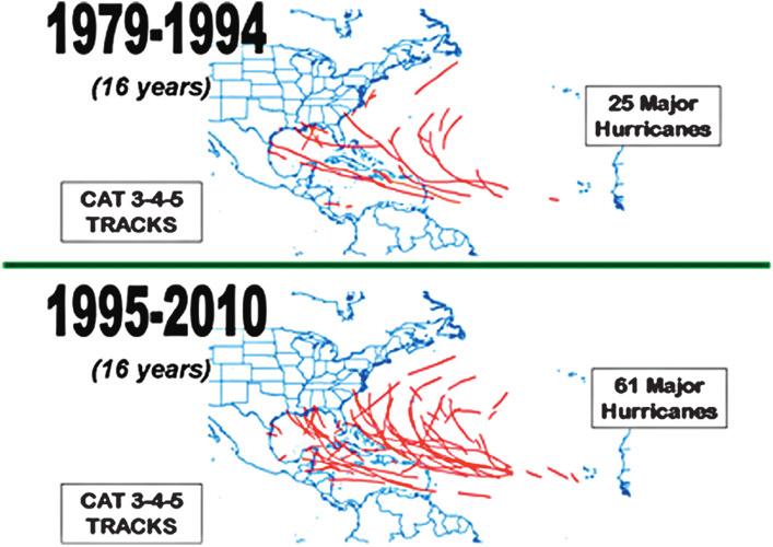 224 PART j III The Role of Oceans FIGURE 1 The tracks of major (Category 3-4-5) hurricanes during the 16-year period of 1995e2010 when the Atlantic thermohaline circulation (THC) was strong vs.