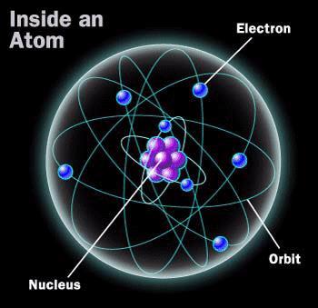 Life and Atoms Every time you breathe you are taking in atoms. Oxygen atoms to be exact.