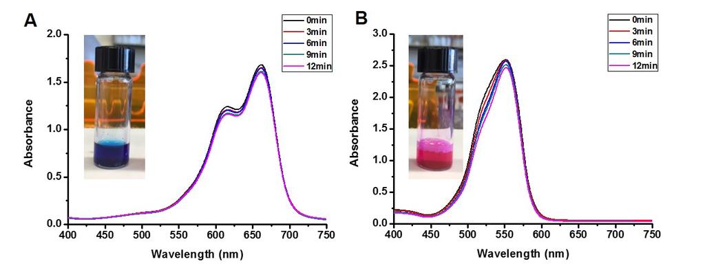 Figure S15. Time-dependent UV-visible absorbance spectra for the reduction of organic dyes by NaBH 4, after the addition of MpSi nanoparticles (1mg/mL).