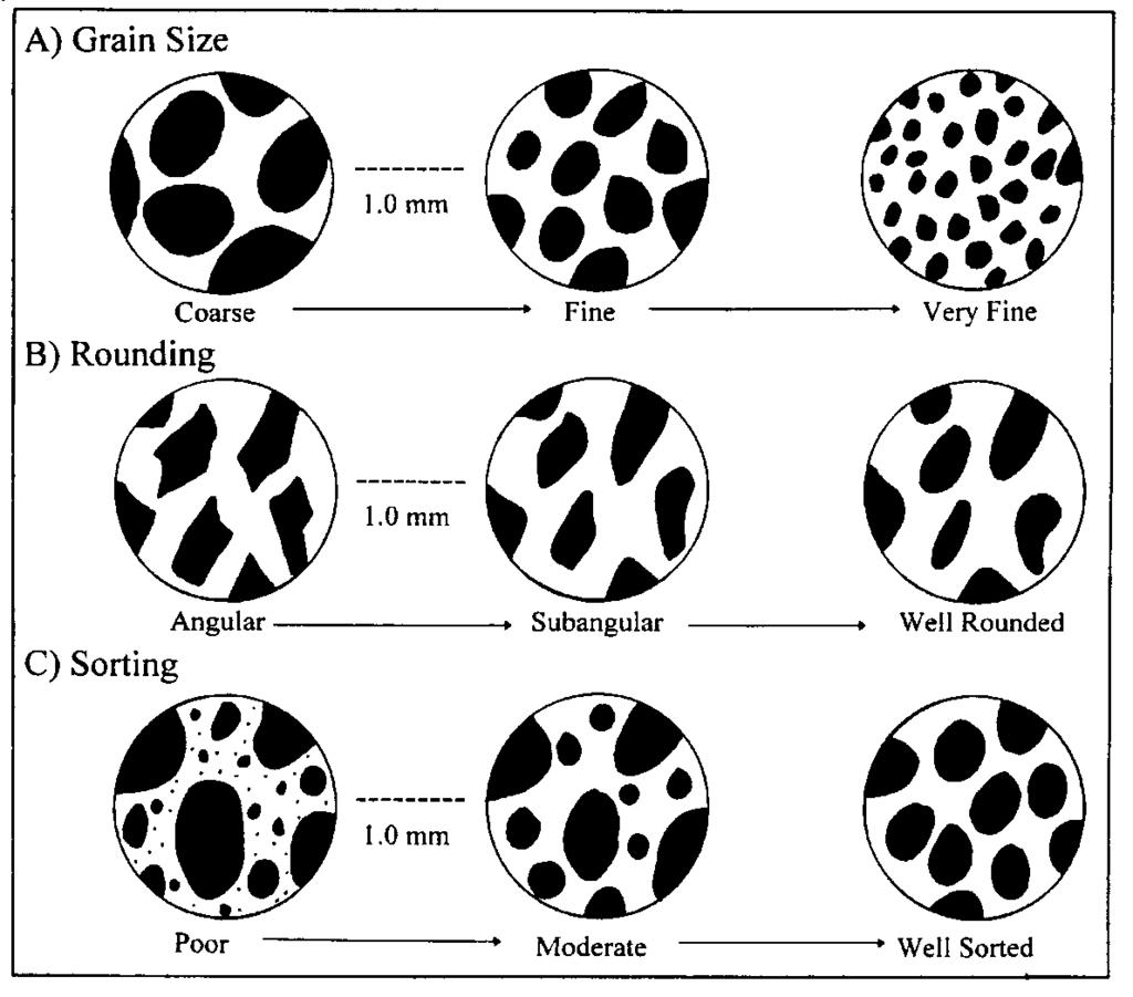 Important Grain Parameters Grain Size (energy of