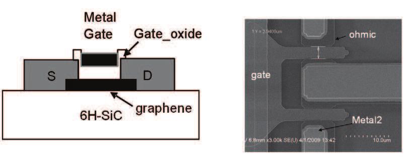 52 Physics and Applications of Graphene - Experiments cm 2 /Vs. While graphene field-effect mobility as high as 54 cm 2 /Vs for electron has been demonstrated [Wu et al.