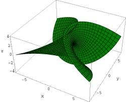 not exclude the possibility of singularities (i.e. for the case of generalized minimal surface).