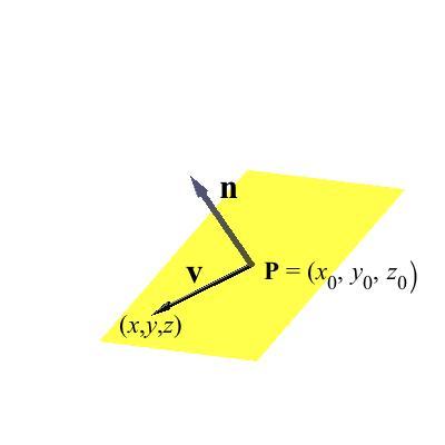 2.2. THE DOT PRODUCT 13 to P and (x, y, z ) a point on P. If (x, y, z) is any other point in P, then the vector v joining (x, y, z ) to (x, y, z) is orthogonal to n (see Figure 2.2.2).