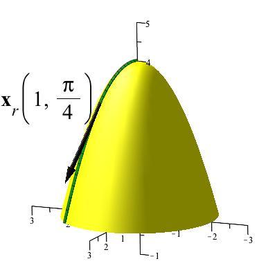 Any scalar multiple of n is normal to the tangent plane, so we choose 2, 2, 1 and get the equation 2x + 2y + z = 2, 2, 1 2/2, 2/2, 3 = 5. blacktriangle Example 3.4.2. The tangent plane to a torus.
