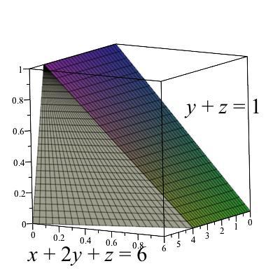 226 CHAPTER 4. INTEGRATION Figure 4.3.6: The solid bounded by planes Find the volume of the solid bounded by the coordinate planes, the plane y + z = 1 and x + 2y + z = 6.