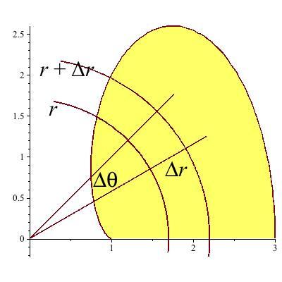 238 CHAPTER 4. INTEGRATION Figure 4.4.4: Polar Partitions yield da = rdrdθ To integrate a function f(x, y) in polar coordinates, then we approximate the integral f(x, y) da by: R 1.