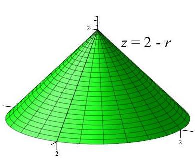 24 CHAPTER 4. INTEGRATION Figure 4.4.5: The cone z = x 2 + y 2 Before we begin the process, note that the equation of the cone in cylindrical coordinates is z = 2 r, which is considerably nicer than its Cartesian equation.
