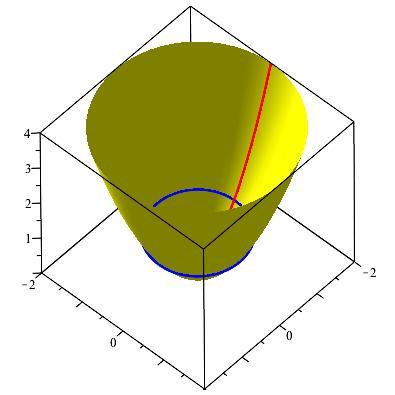 1.5. PARAMETRIC SURFACES 67 In this math app you view the paraboloid z = x 2 + y 2 parameterized by S(s, t) = (s cos t, s sin t, s 2 ), s 2, t 2π.