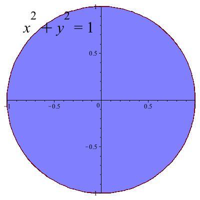 1.6. DESCRIBING REGIONS 79 The unit disk in the plane is all points inside the unit circle, and is defined by { (x, y) R 2 x 2 + y 2 1 }.