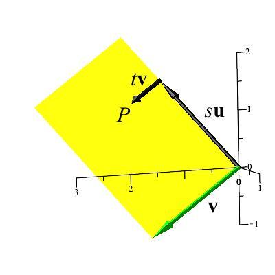 98 CHAPTER 2. INTRODUCTION TO VECTORS Figure 2.1.7: Parameterizing a Parallelogram 1. Which of the following vectors are the same?
