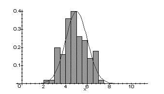 Statistical Analysis of Random Errors Standard deviation - measure of the accuracy of a single measurement or of