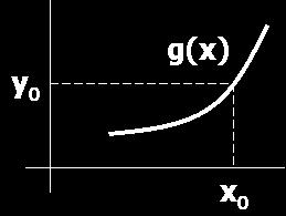 F(0) = P(x x0) = F(x0) for all 0 ad x0, F() = F(x) a b Fgure 3.3. a. Whe g(x) s a mootoous creasg fucto. b whe g(x) s a mootoous decreasg fucto.