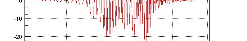 injection with: network SNR 30 BH-BH coalescence (11+11 M sun) ) waveform most SNR comes
