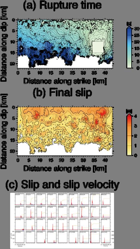 heterogeneous normal stress distribution. Figure 4. Rupture propagation (a), final slip (b), and slip time histories on the fault (c) of an earthquake scenario. 2.4. Dynamic Rupture Simulation and Earthquake Scenario We calculate dynamic rupture processes by the finite-difference method (Kase, 2010).