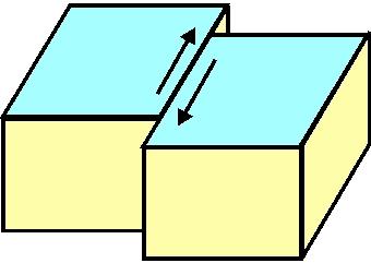 right-side block -> Right-lateral strike slip faulting Strike slip faulting is