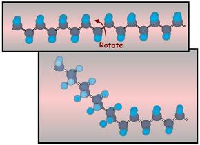 Movement of polymer chains Motion in polymers The dynamics of polymer chains Free volume A.