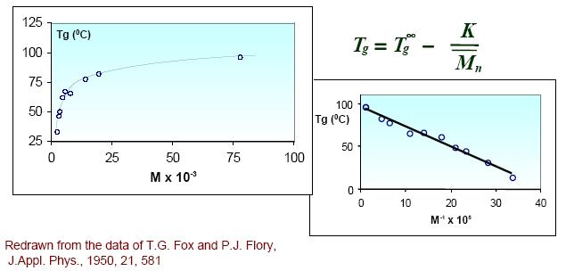 Heat conductivity : free volume. *Rheology : Science of deformation and flow 61 62 Factors affecting T g of polymers Factors affecting T g : 1. MW 1. Molecular weight 2. Chain flexibility 3.