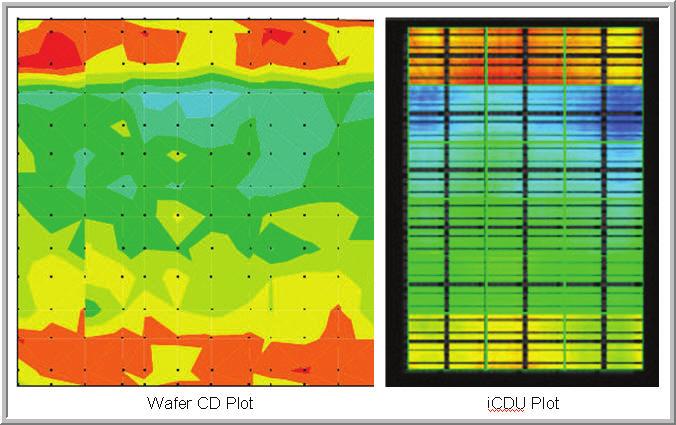 line with the expected improvement that may be achieved from the current POR of CD SEM measurements on a dense grid whilst having the advantage of being generated concurrently with defect inspection