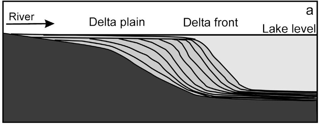 Delta as evidence for paleolakes MOC HRSC HRSC Eberswalde (Malin and Edgett, Science, 2003) Nepenthes Vallis (Irwin et al., 2005, Kleinhans et al., 2010) Subur Vallis (Irwin et al.