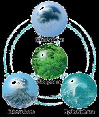 Earth s four spheres Figure 1.