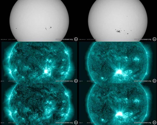 Studies of frequency distributions of solar flares are useful for the physics behind solar flares, for any evolution over multiple solar cycles, as well as for providing a first idea in space weather