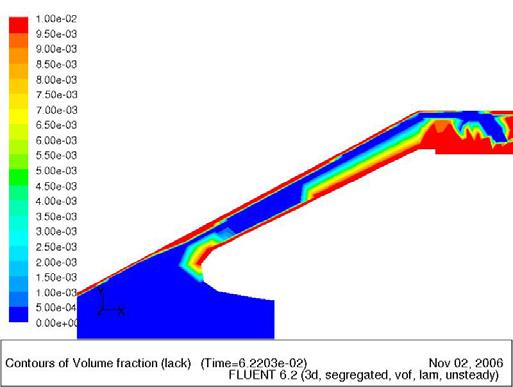 Figure 3: Spike Contours of volume fraction of liuid in crosssection z = 0 (n = 60 000 1/min) Figure 4 shows the velocity vectors plotted in the same cross-section as used in Fig. 3. Atmospheric air is sucked into the channel formed by the distributor disk and the bell surface, resulting in relatively high air velocities in y- direction.