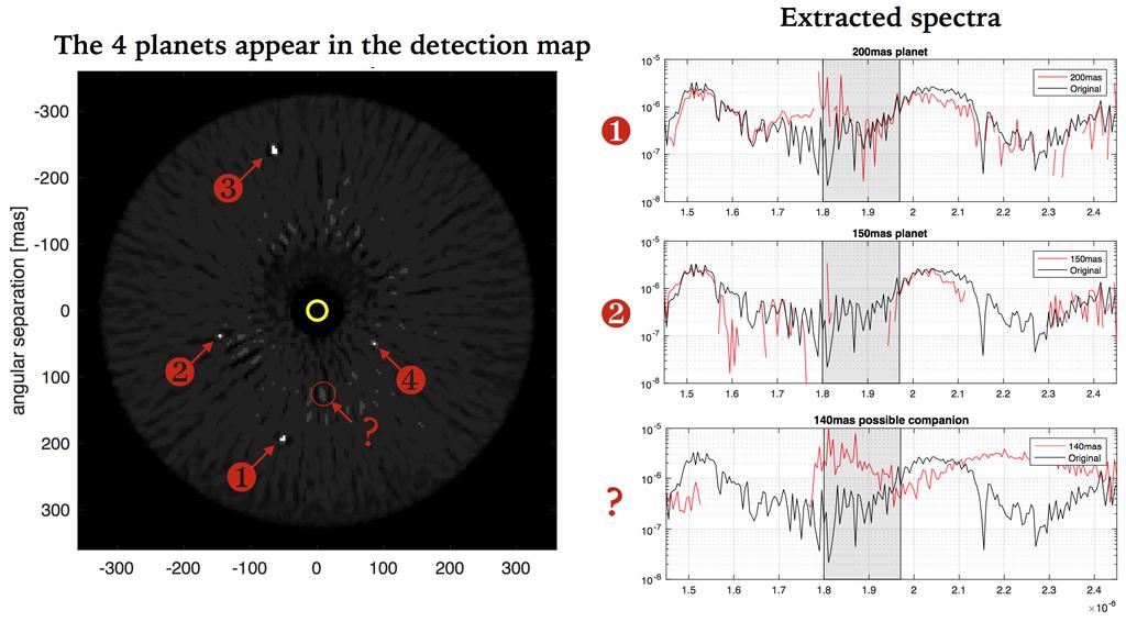 HARMONI SCAO High Contrast : Simulated data of 4 planets w/ 10-6 planets contrast & 51 Eri b-like