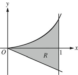 (3) No calculator Let R be the shaded region bounded by the graph of y = xe x, the line y = x, and the vertical line x = 1, as shown in the figure above. (a) Find the area of R.