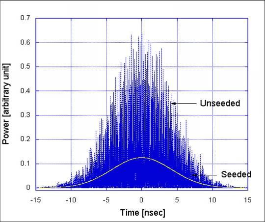 Figure 9: Statistical and deterministic behaviors of optical breakdown induced by unseeded and seeded pulses.