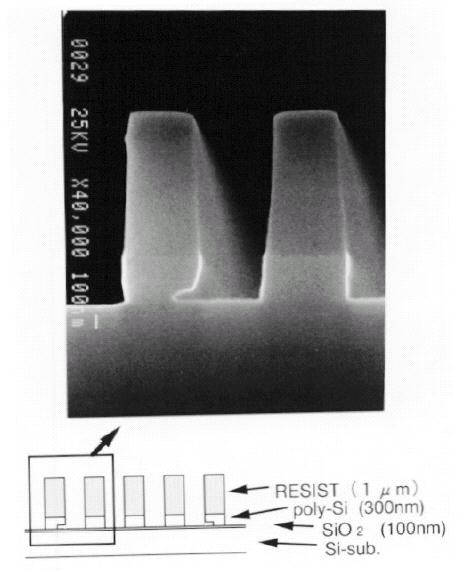 Charge-induced Notching during plasma etching Leads to undesired formation of features much smaller than the pattern size.