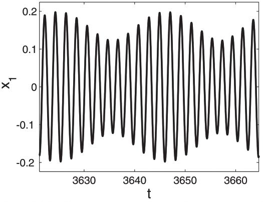 1040 J. Warminski et al. / Active vibration control of a nonlinear beam with self- and external excitations Fig. 3. Time series and fast Fourier transform for quasi-periodic beam motion; x 0 = 0.