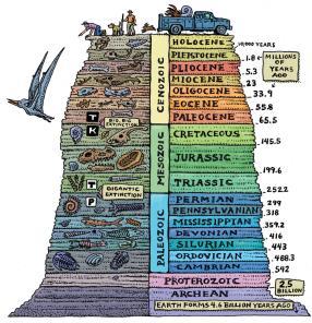 The Earth is 4.6 billion years old! Earth History Mrs.