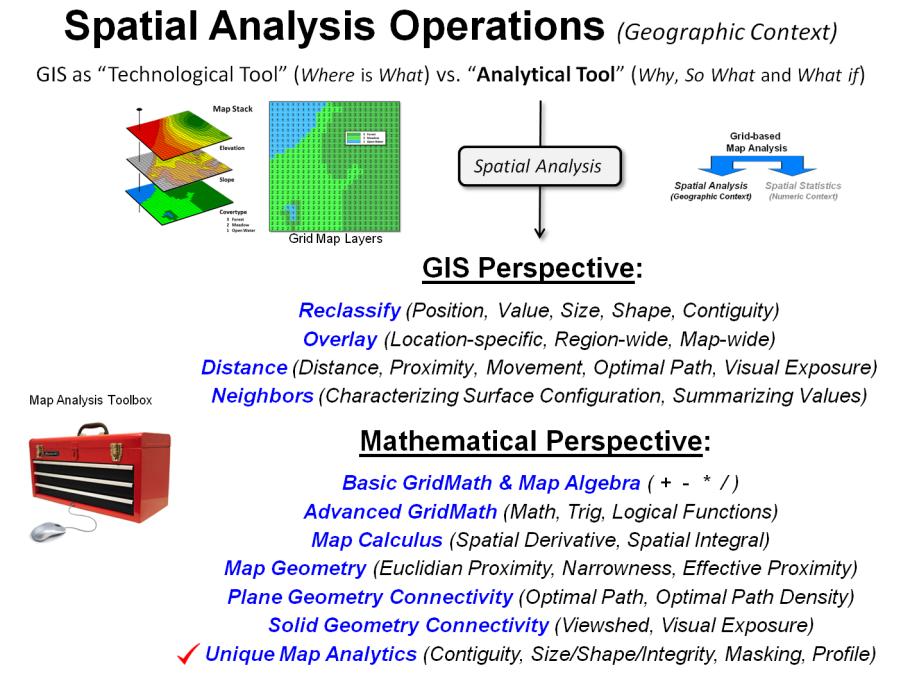 Draft3, April 2012 Math/Stat Classification of Spatial Analysis and Spatial Statistics Operations for MapCalc software distributed by Berry & Associates // Spatial Information Systems Alternative