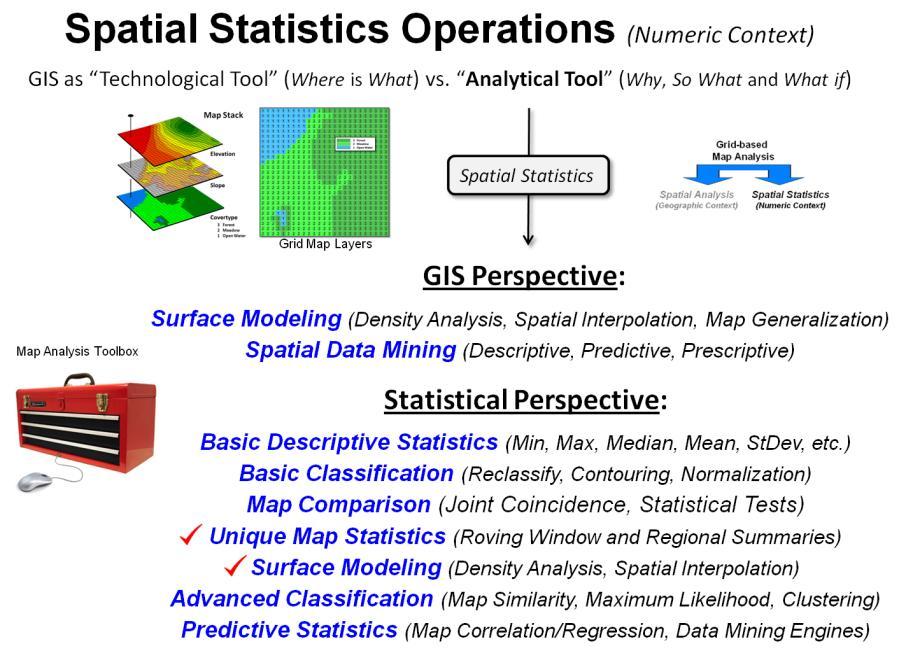 Alternative frameworks for quantitative map analysis involving Spatial Statistics of numerical context within and among map layers.