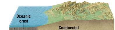 The Theory of Plate Tectonics Rigid Lithosphere Overlies