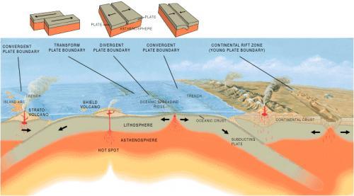 Oceanic crust - Basaltic rock