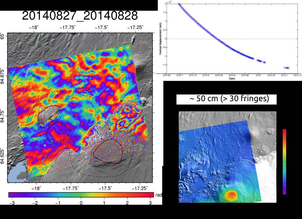 Examples of Bárðarbunga 1-day interferograms 27-28 August unwrapped interferogram Processing carried out using CSK Products, ASI (Italian Space Agency) 2014, delivered under an ASI licence to use.