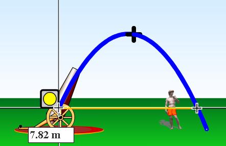 ) Experimentation and Data Collection: Please note that you won t be able to use the values iven at the top of the simulator, since the projectile in that simulation is not thrown from (0,0) level.
