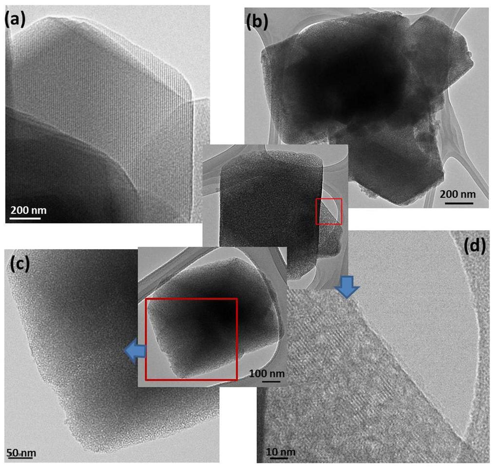 Figure S1 TEM images of (a) the starting NaY, (b, c & d) mesostructured Y zeolites at various magnifications (c & d are the close-up images of