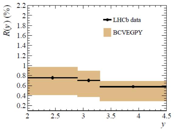 Using integrated luminosity of Ldt 2 fb 1 accumulated at s = 8 TeV, LHCb reconstructs a sample of 3100 B + c J/ψπ + decays [45].