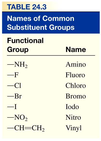 Alkane Nomenclature 5. Use previous rules for other types of substituents.