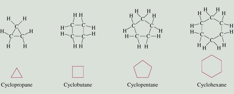 ycloalkanes Alkanes whose carbon atoms are joined in rings are