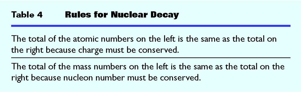 Subatomic Physics Section 2 Radioactive Decay These rules are used to determine the daughter nucleus when a parent nucleus